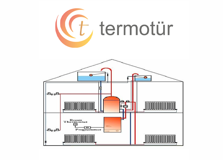 Baca Gazı Filtreleme Sistemleri